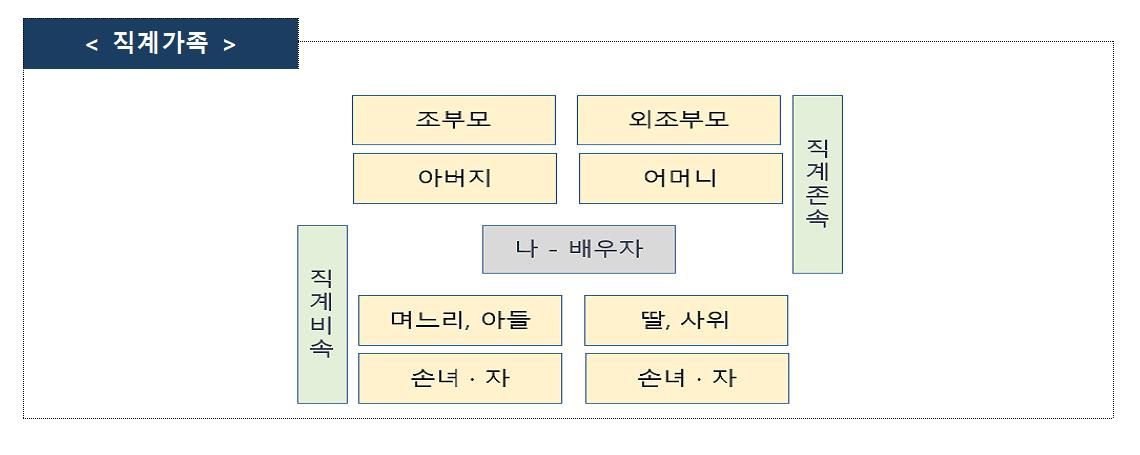 (자료=중앙재난안전대책본부 제공)