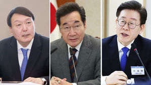 "대권 지지율, 윤석열 37%로 급등…이재명 24% 이낙연 13%"