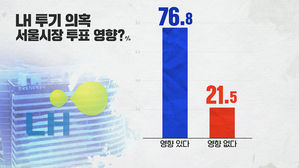 [취재파일] LH 사태, 중도 &middot; 40대 민심을 흔들었다
