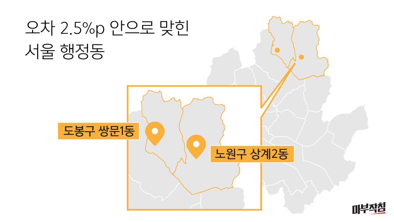 [마부작침] 지방선거 '풍향계'...역대 선거에서 당선자 모두 맞힌 동네는?