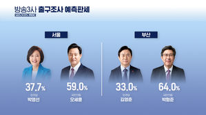 [방송3사 출구조사] 예측 1위&hellip;서울 오세훈 후보 &middot; 부산 박형준 후보
