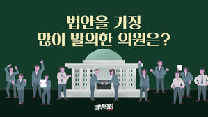 [국회 점검] ② 21대 국회 법안을 가장 많이 발의한 의원은?