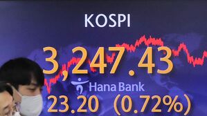 코스피 3,247.43 마감