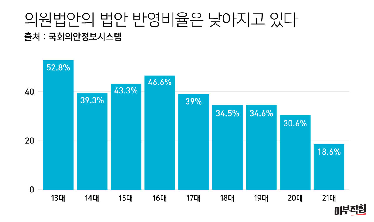 [국회 점검] ④ 회의 시간은 줄고, 부실한 발의는 늘고