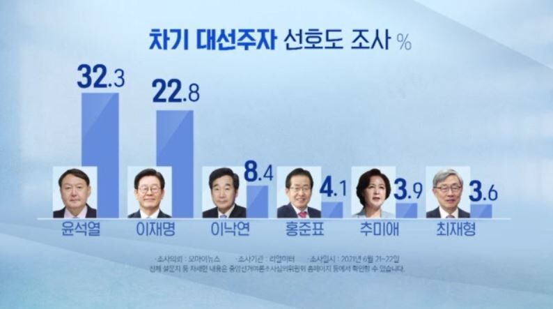 김형래 8리 여론조사 CG