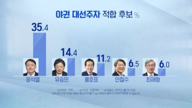 김형래 8리 여론조사 CG