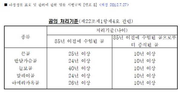 [취재파일] 같은 하늘 아래 같은 곰인데…운명은 천차만별