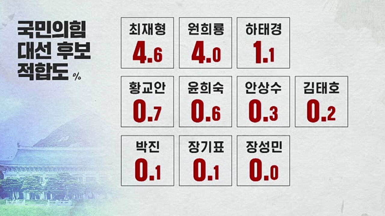 여론조사 선출고용-CG