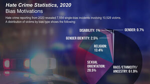 미국서 증오범죄 12년 만에 최다&hellip;아시아계 공격 1년 새 73% 급증