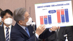 대장동 쟁점 점검&hellip;60% 공공 환수? 미분양 속출?