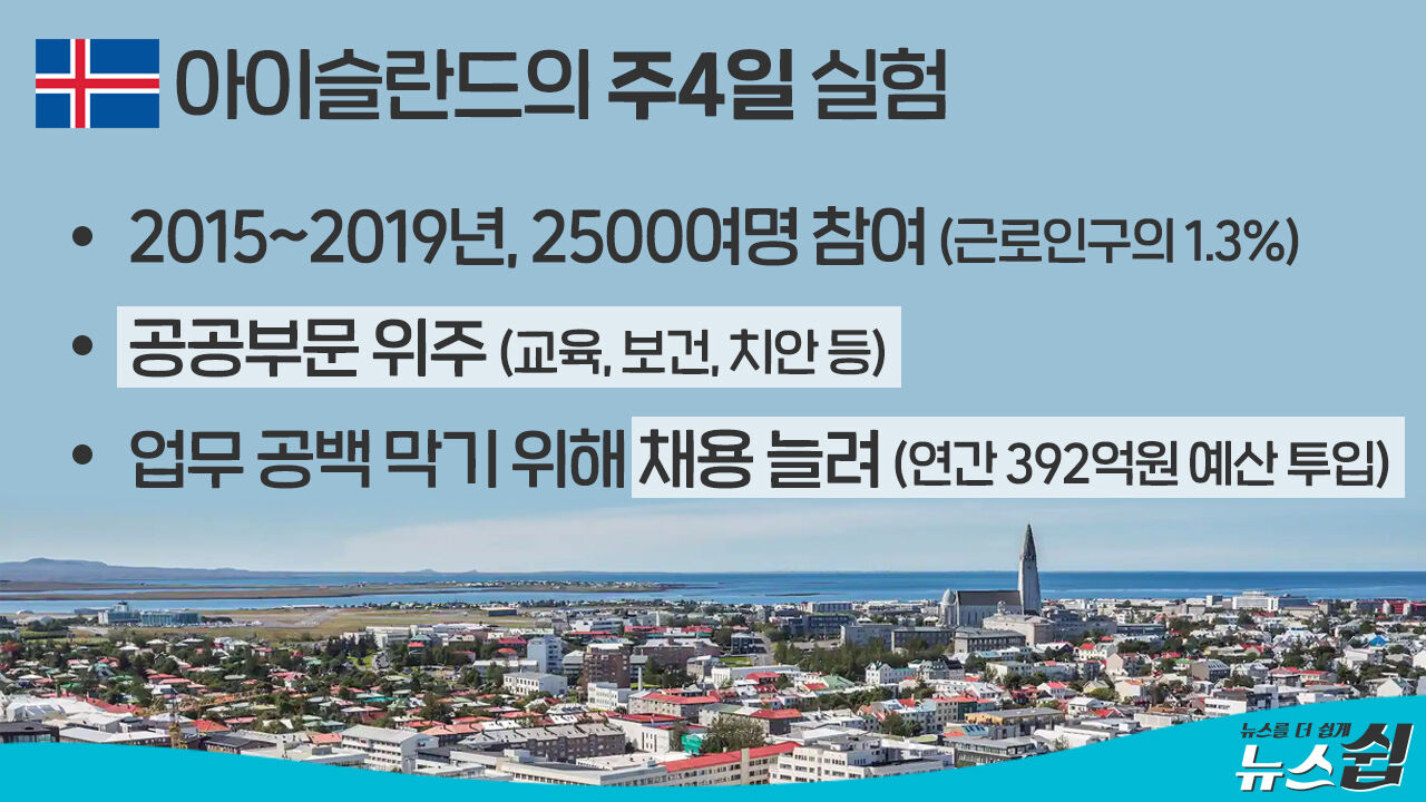 [뉴스쉽] 아이슬란드의 주4일제 실험 요지