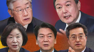 [여론조사] 후보 호감도&hellip;이재명 40.7 vs 윤석열 37.4