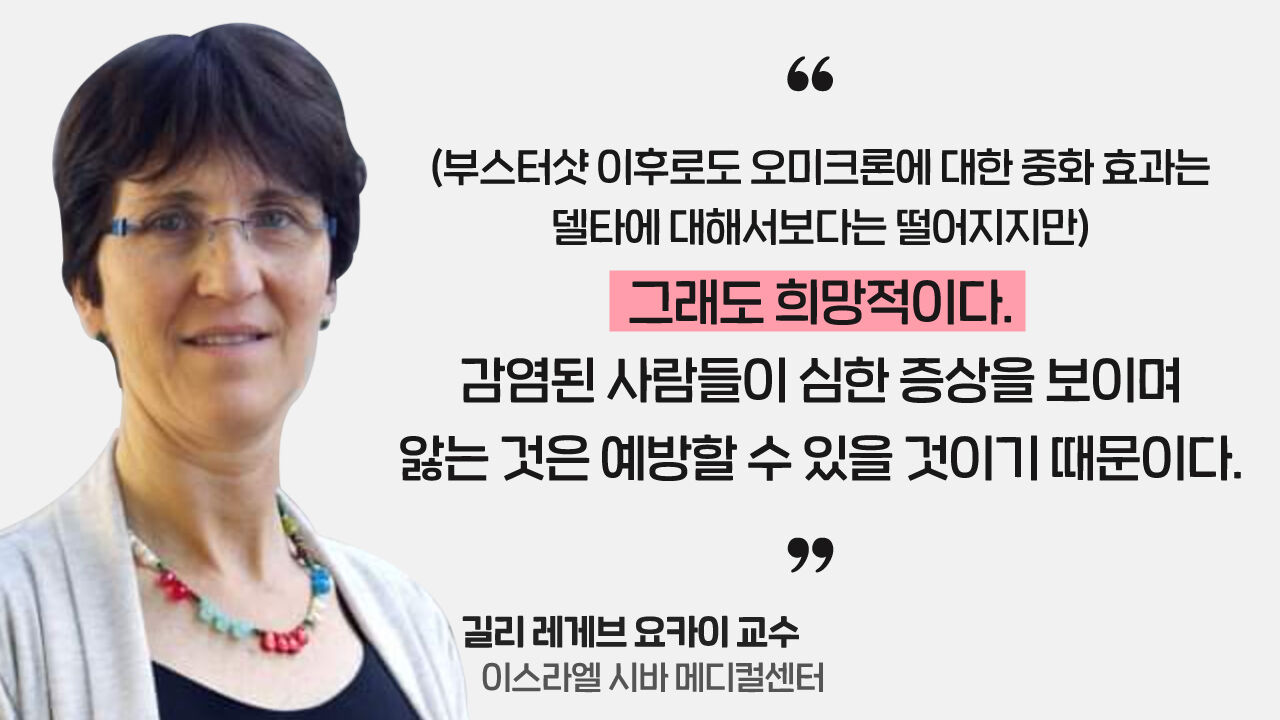 [뉴스쉽] 길리 레게브 요카이 교수, 이스라엘 시바 메디컬, 오미크론, 중화, 낙관적, 부스터샷
