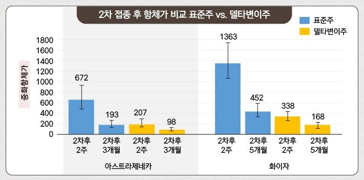 [캡처] 질병관리청 정책브리핑 카드뉴스