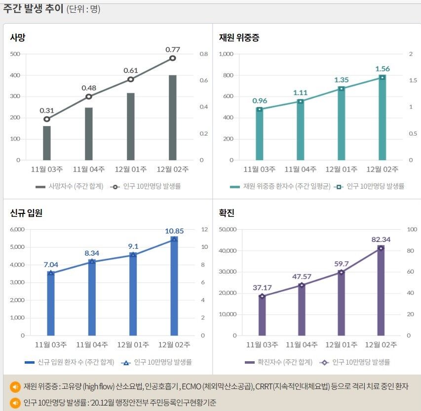 [출처] 질병관리청 홈페이지