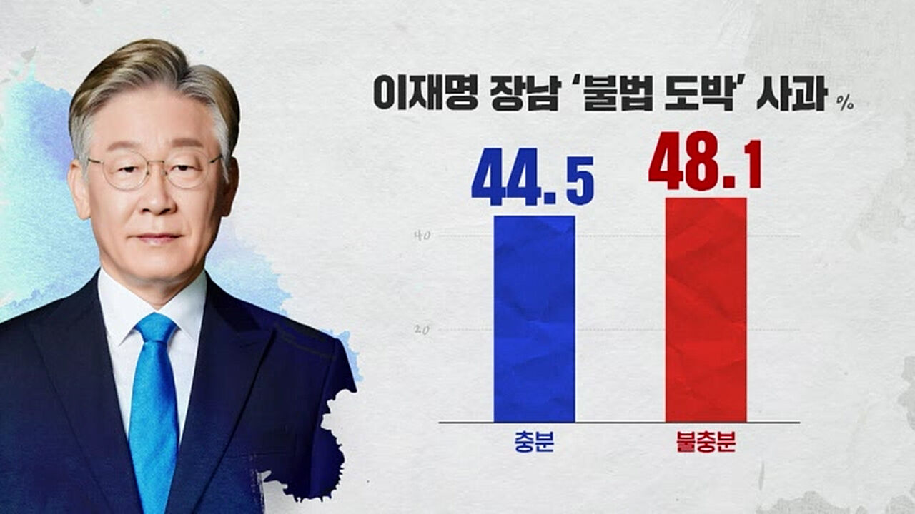 한세현 CG