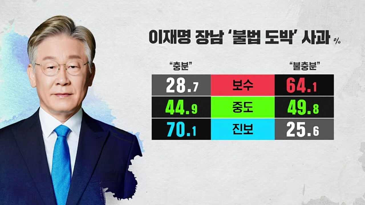 한세현 CG