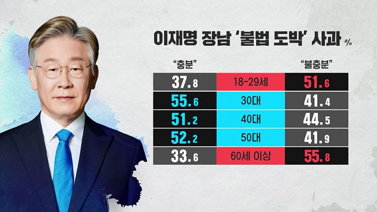 한세현 CG