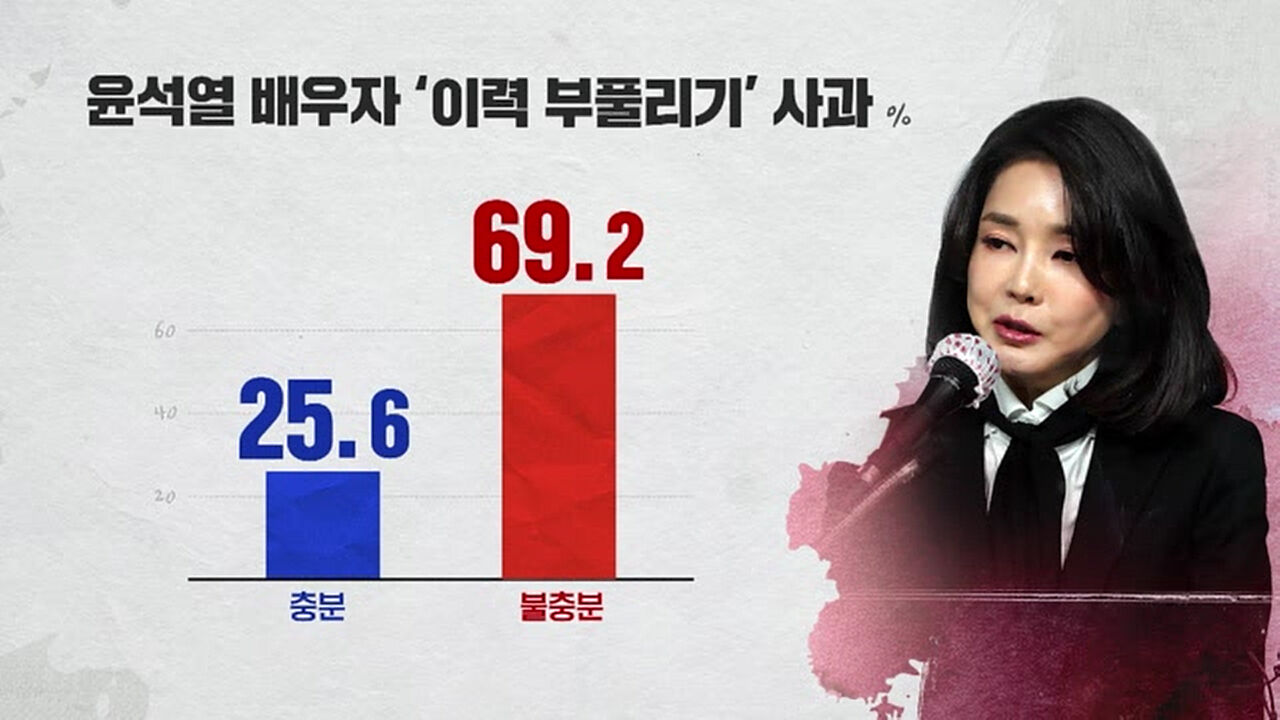 한세현 CG