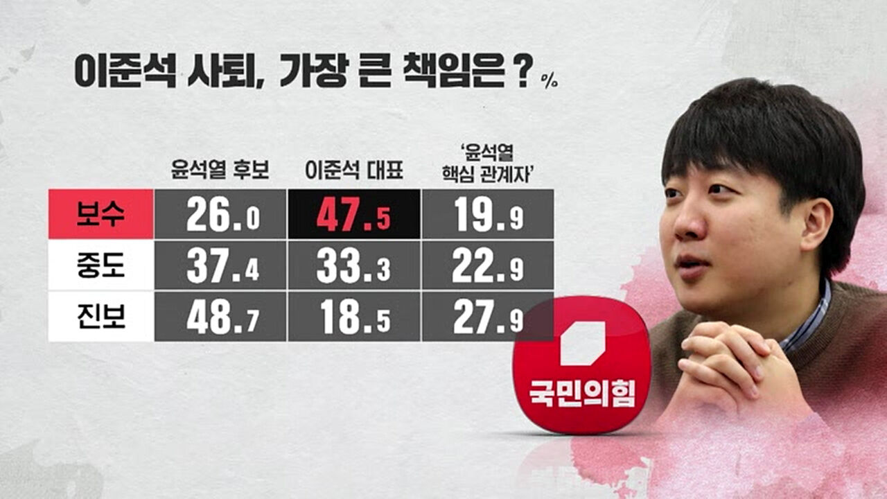 한세현 CG