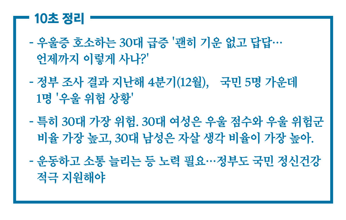 [취재파일] '코로나19 우울증' 30대 가장 위험…어떻게 극복할까