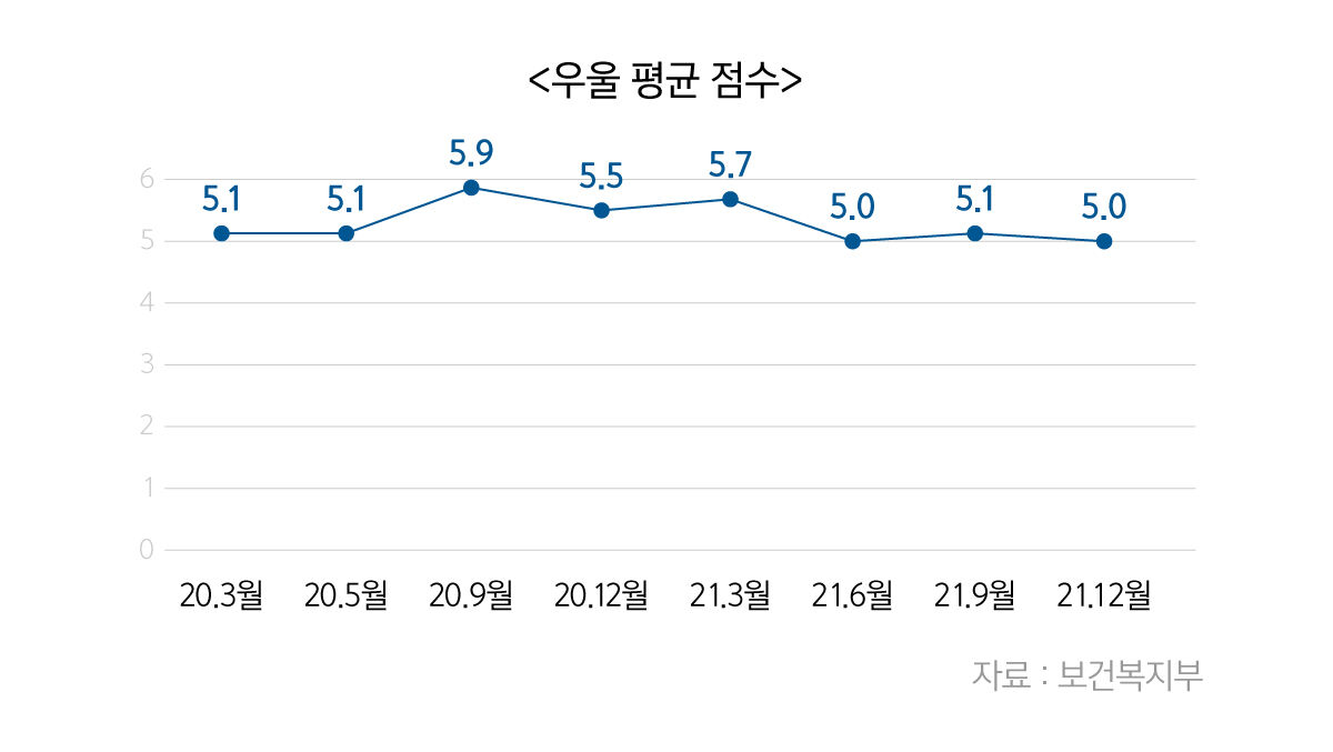 [취재파일] '코로나19 우울증' 30대 가장 위험…어떻게 극복할까
