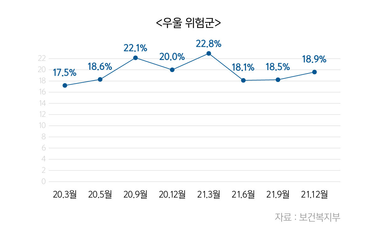 [취재파일] '코로나19 우울증' 30대 가장 위험…어떻게 극복할까