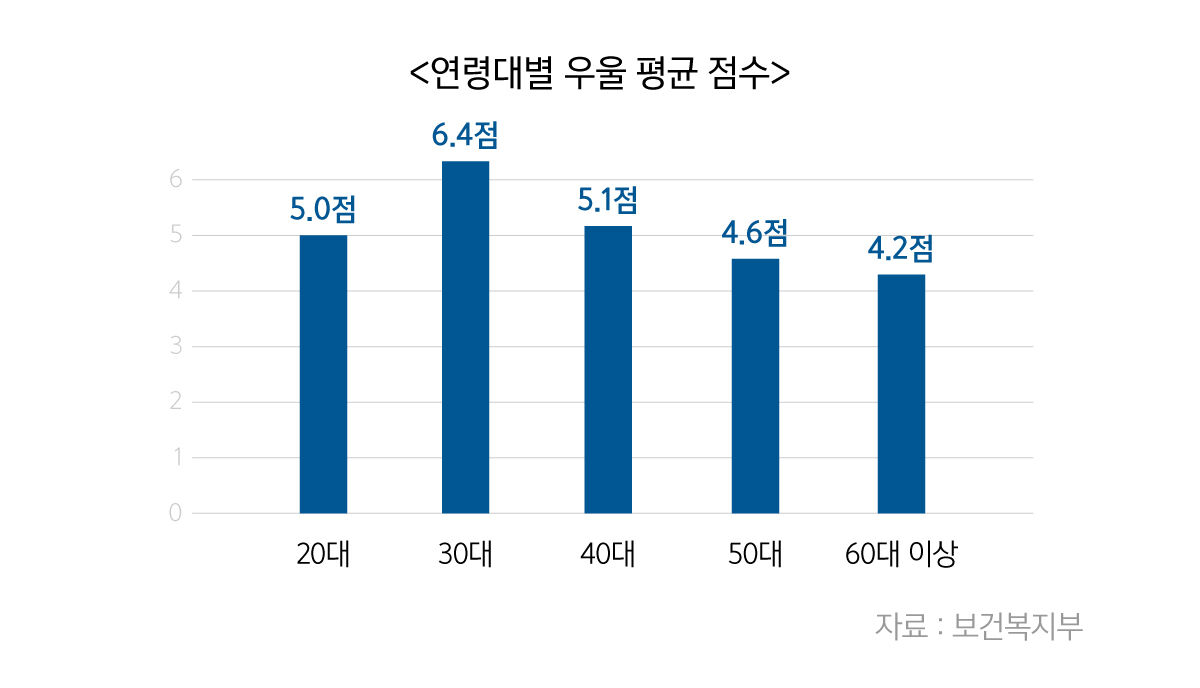 [취재파일] '코로나19 우울증' 30대 가장 위험…어떻게 극복할까
