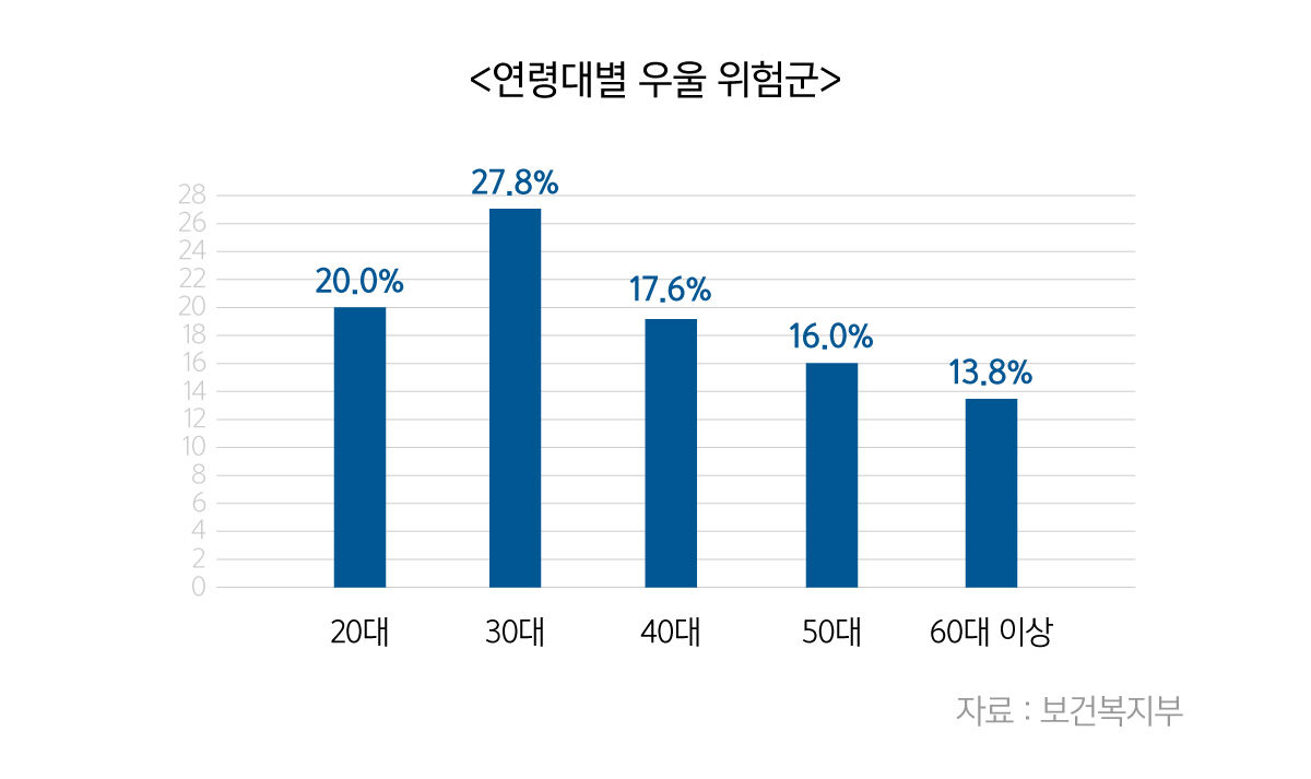 [취재파일] '코로나19 우울증' 30대 가장 위험…어떻게 극복할까