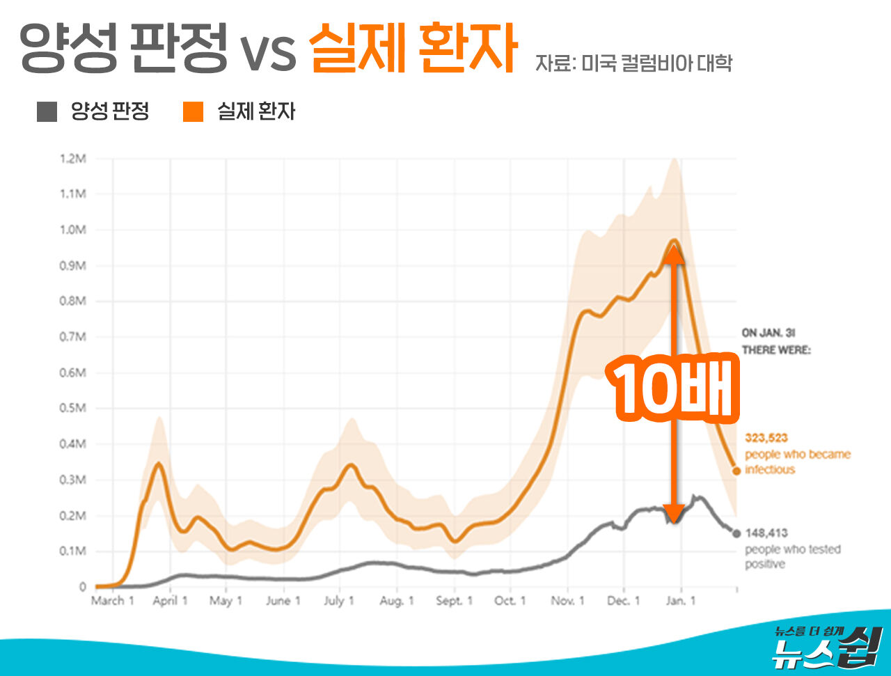 [자료] 조동찬 SBS 의학전문기자 2월9일 8뉴스 보도