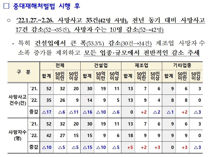 [취재파일] 중대재해법 한 달, '오늘도 아무 일 없게 해 주세요