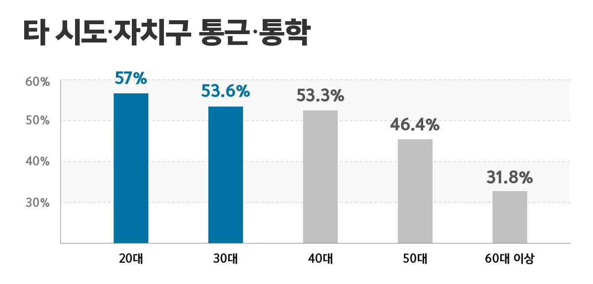 [D이슈] 서울 2030세대 '대인관계서 스트레스