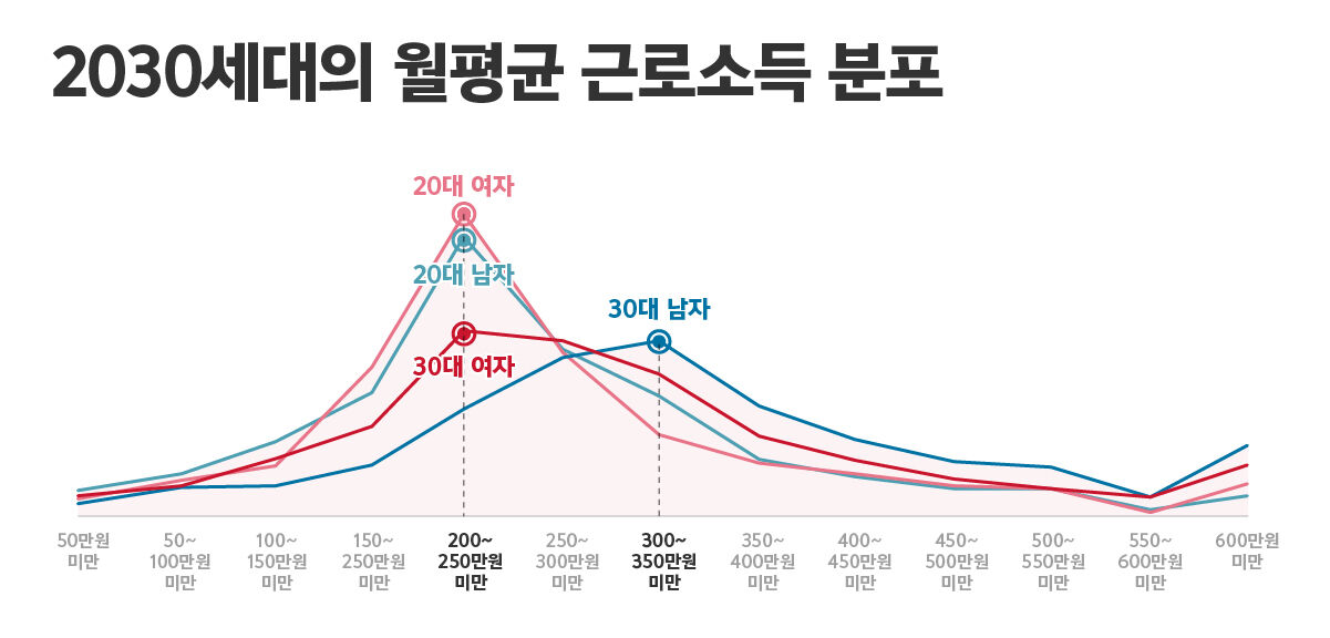 [D이슈] 서울 2030세대 '대인관계서 스트레스