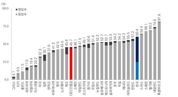 [코로나 비하인드] 생애 마지막 쉼터를 덮친 코로나 비극