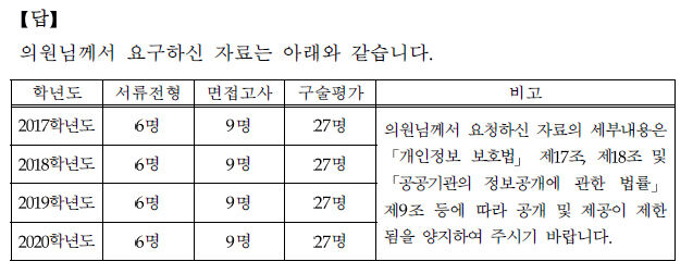 정호영 복지장관 후보자 인사청문회 관련 자료에 대한 경북대의 답변서 중