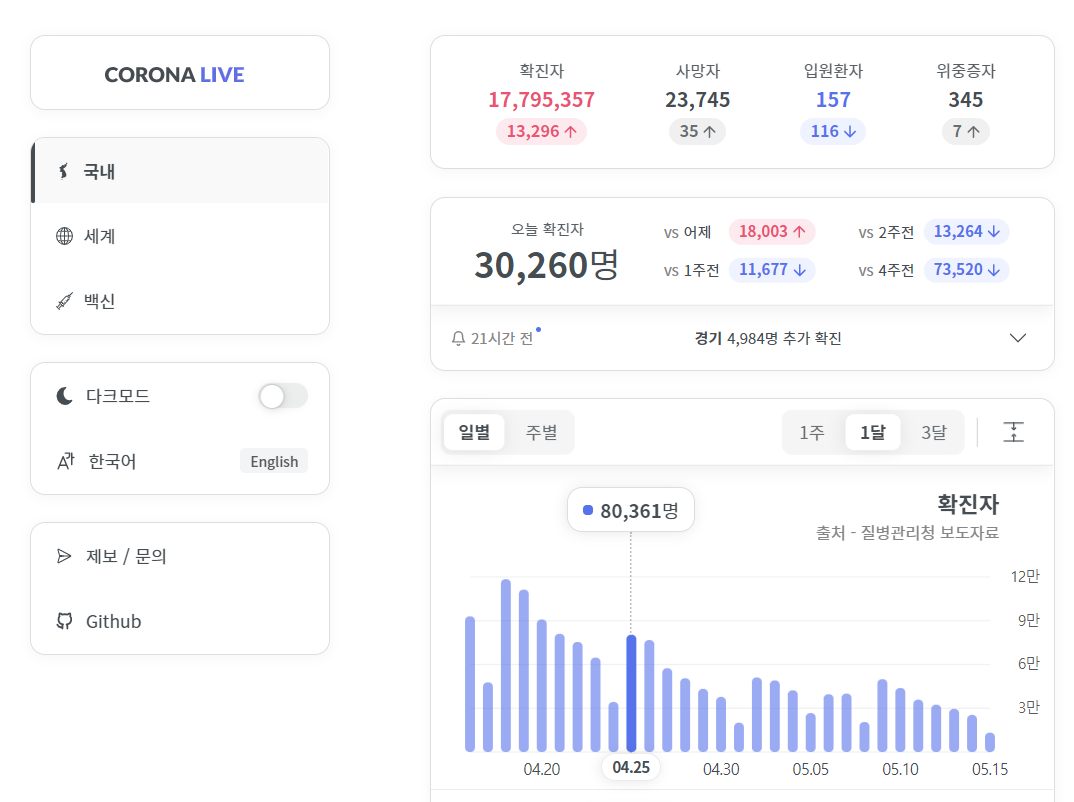 '코로나 라이브' 화면