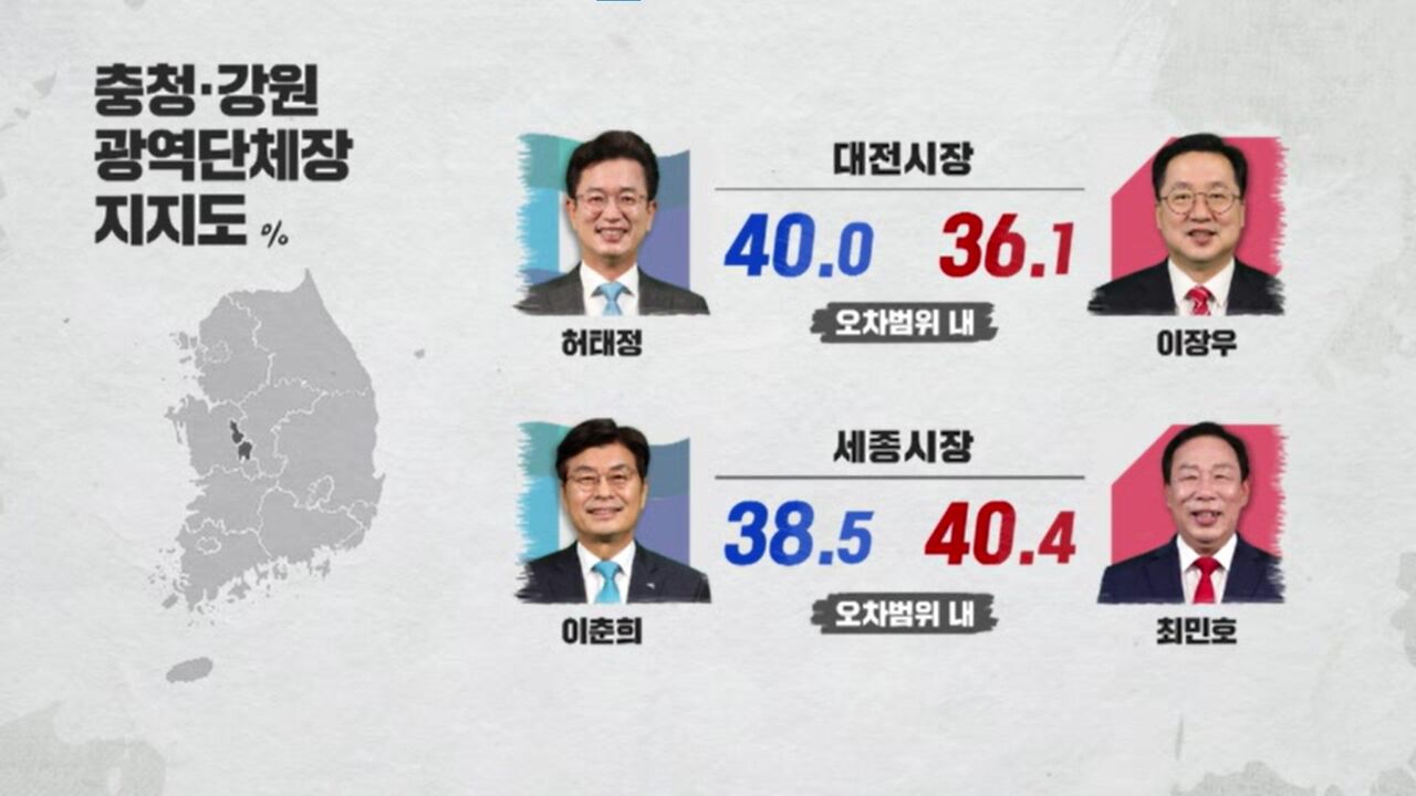6·1 지방선거 지상파 3사 공동 여론조사 대전세종 응답