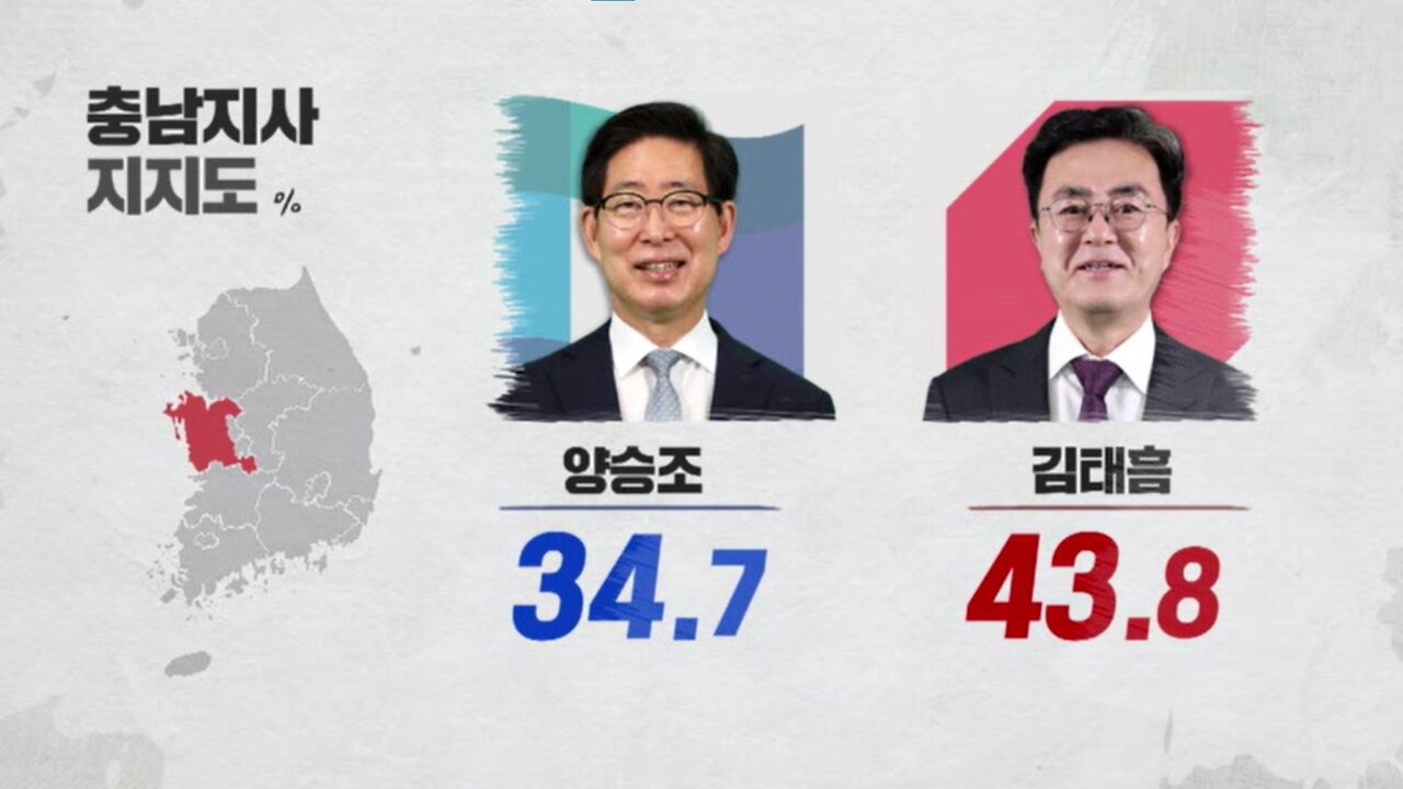 6·1 지방선거 지상파 3사 공동 여론조사 충남 응답