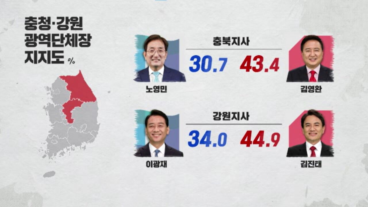 6·1 지방선거 지상파 3사 공동 여론조사 충북강원 응답