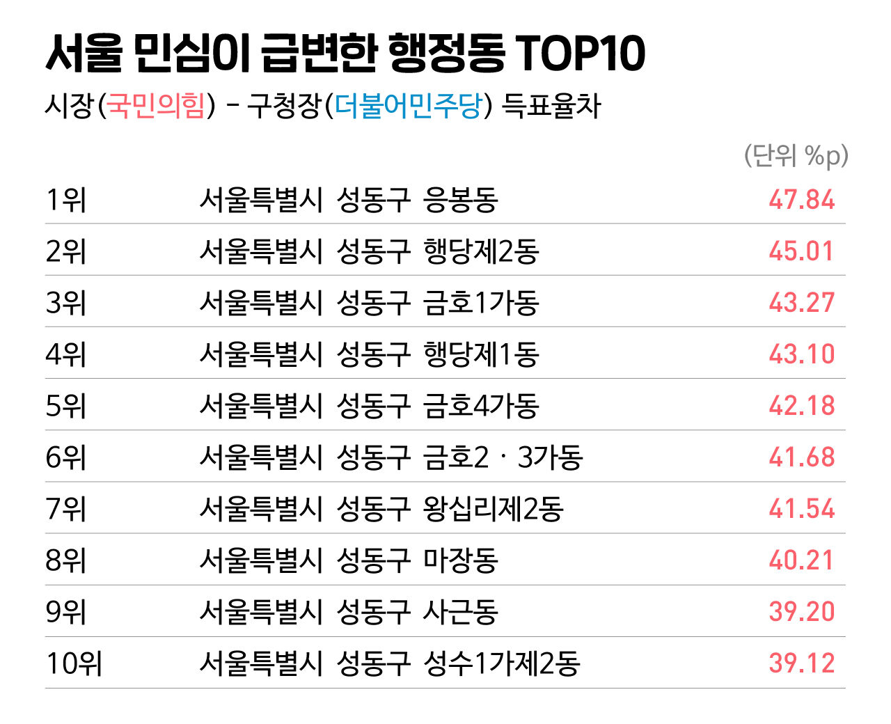 마부작침 기사 일러스트