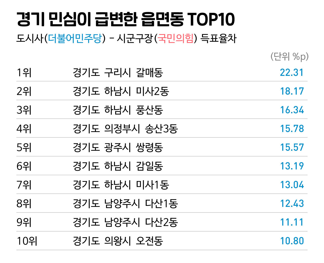 마부작침 일러스트