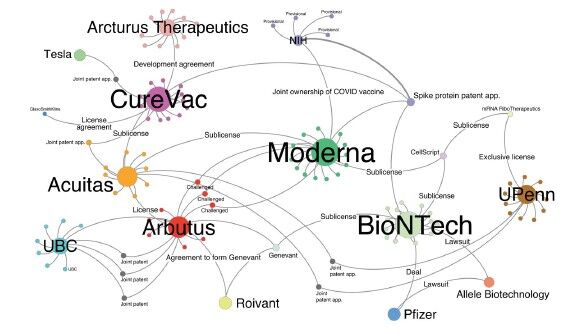 mRNA 기반 코로나19 백신의 복잡한 특허 관계도 / 김용철 취파용