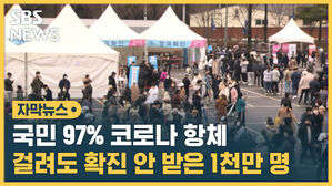 SBS NEWS  자막뉴스 국민 97퍼센트 코로나 항체, 걸려도 확진 안 받은 명