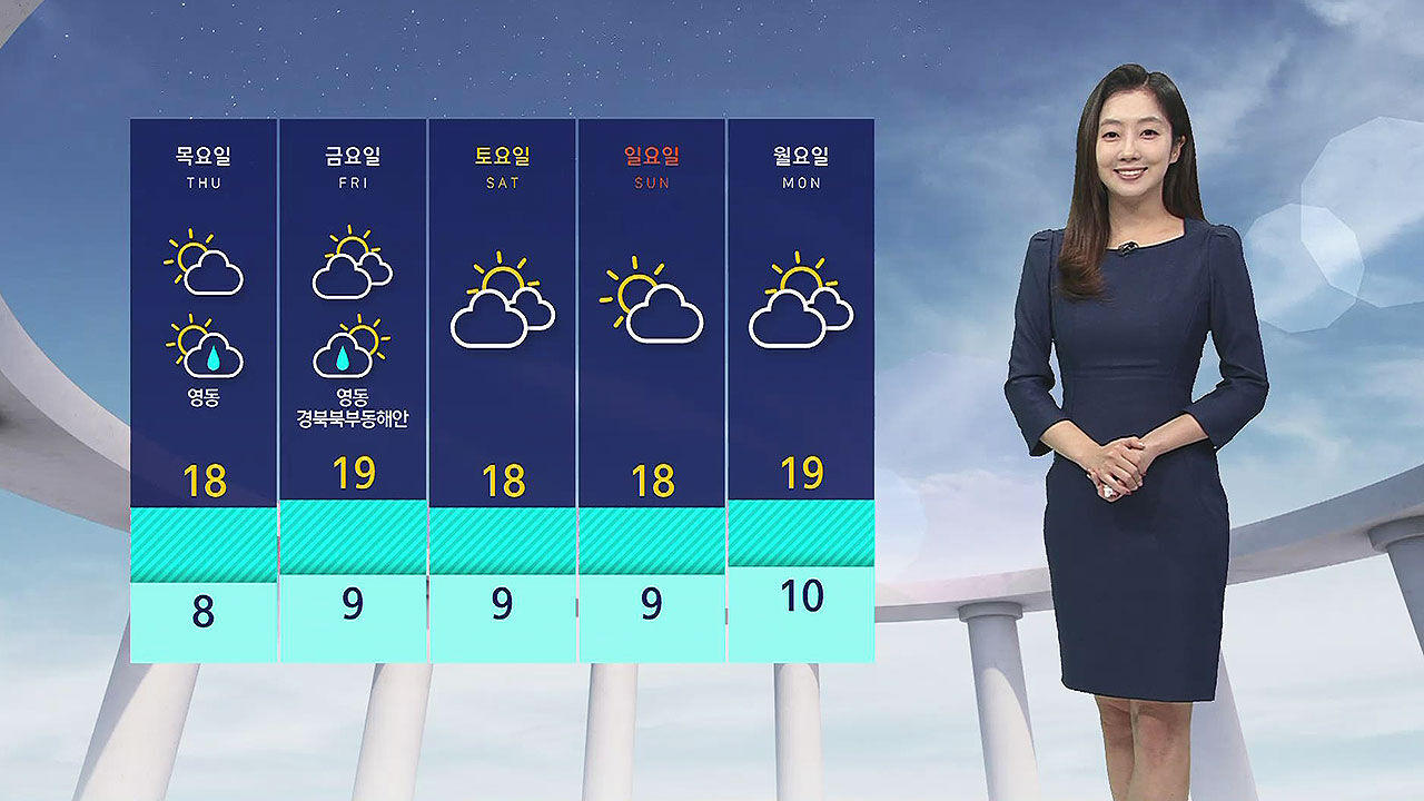 [Weather] Cozy during the day, large daily temperature difference… Air