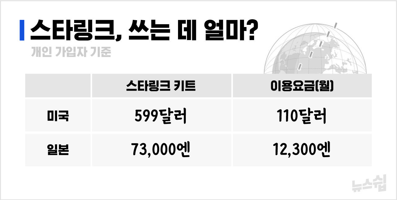스타링크 서비스의 미국과 일본 요금 비교