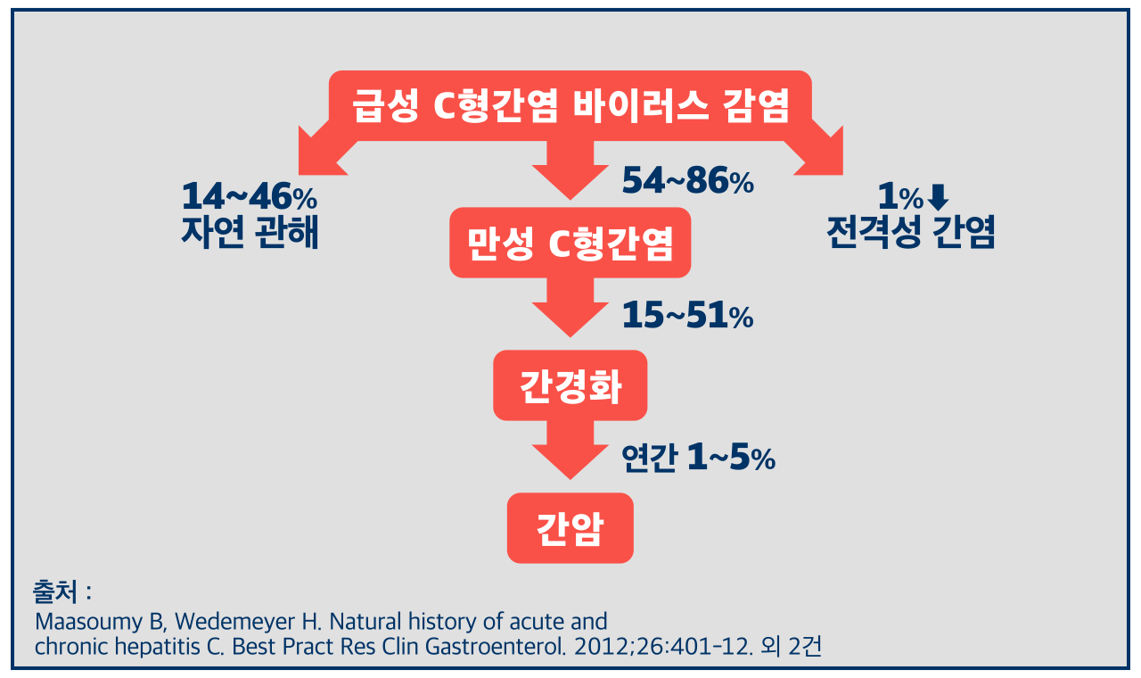 [스프] 의사들도 잘 모르는 C형 간염…완치 가능해졌지만 남은 과제는