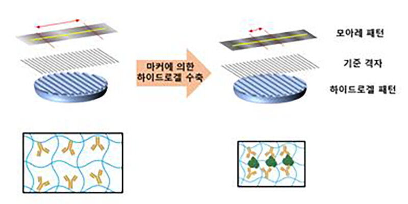 스마트 인공수정체 개념도