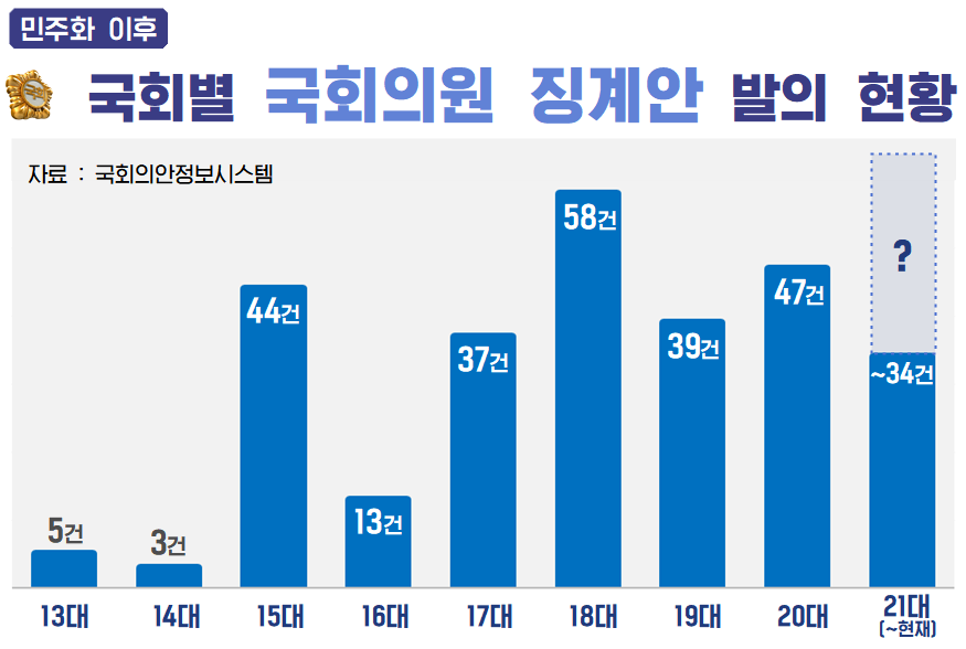 사실은 의원 징계안