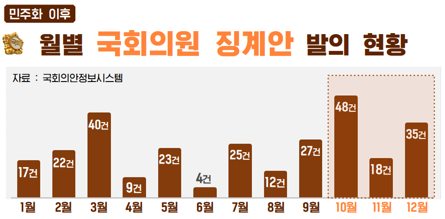 사실은 의원 징계안