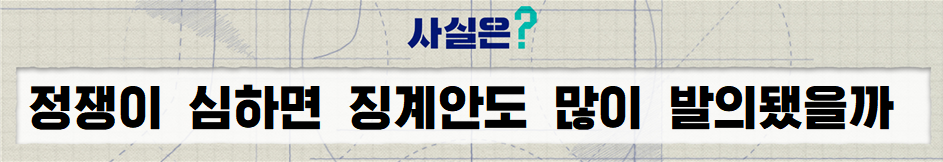 사실은 의원 징계안